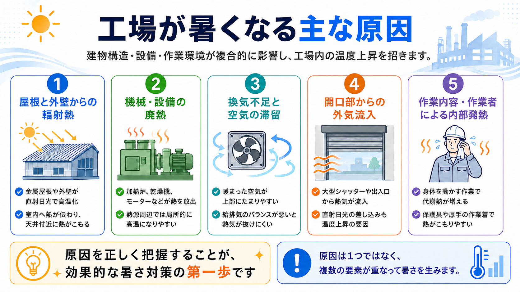 工場が暑くなる主な要因