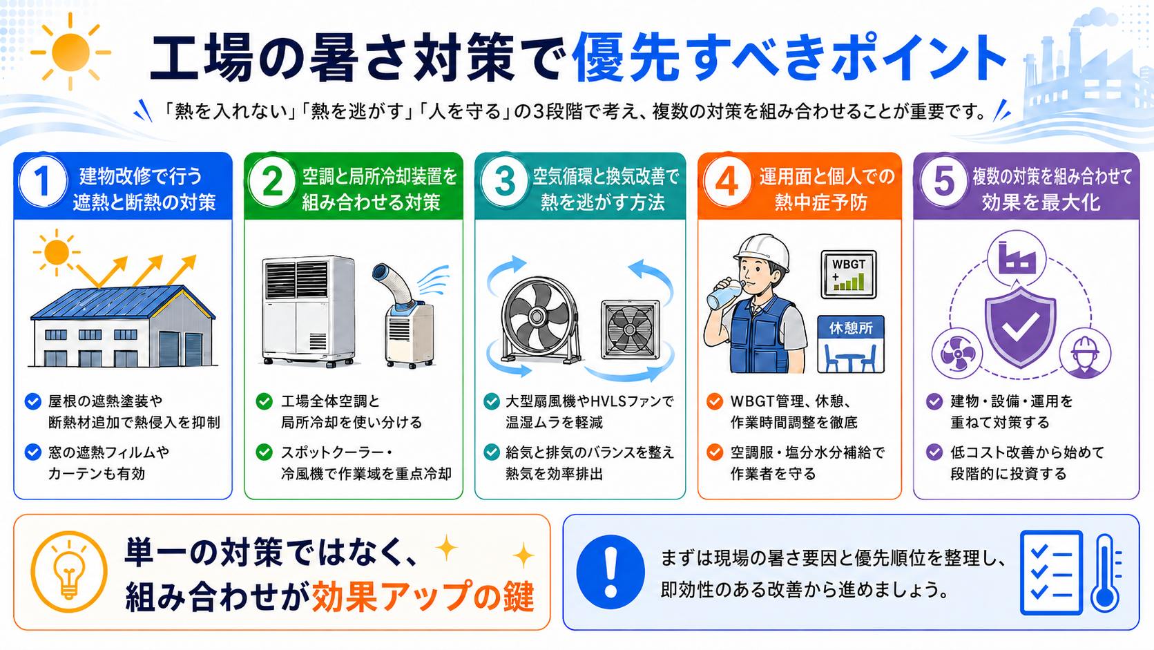 工場の暑さ対策で優先すべきポイント