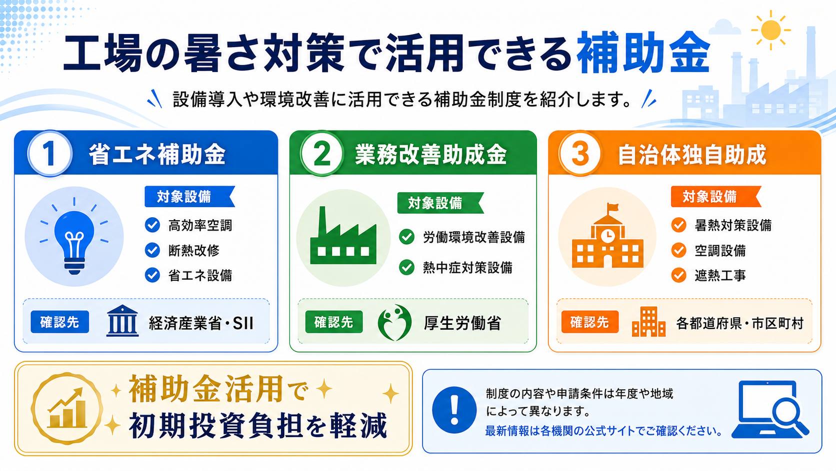 工場の暑さ対策で活用できる補助金