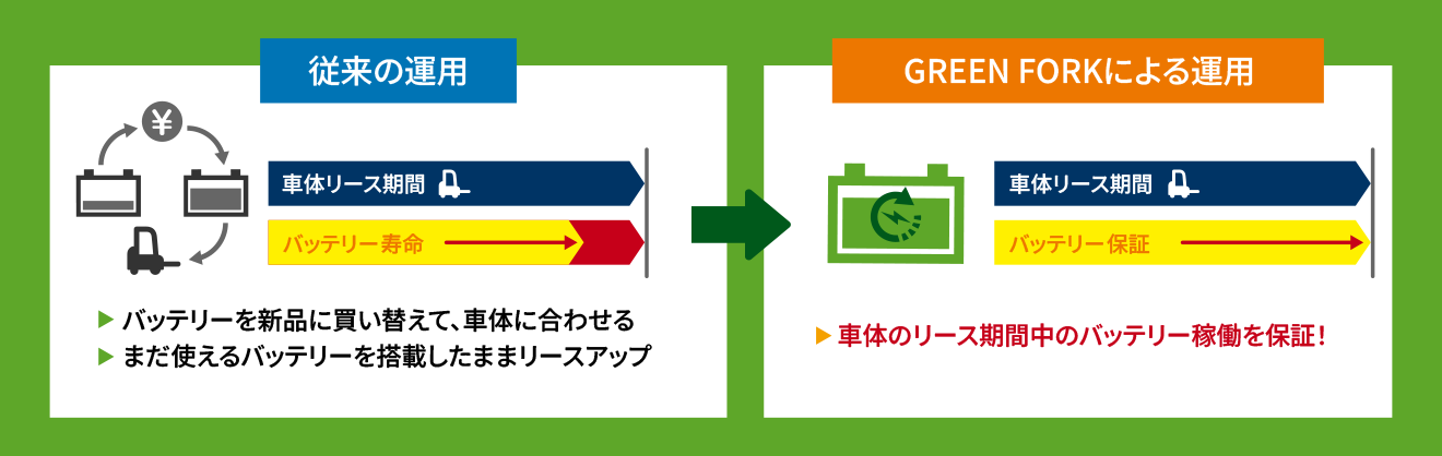 グリーンフォーク運用イメージ