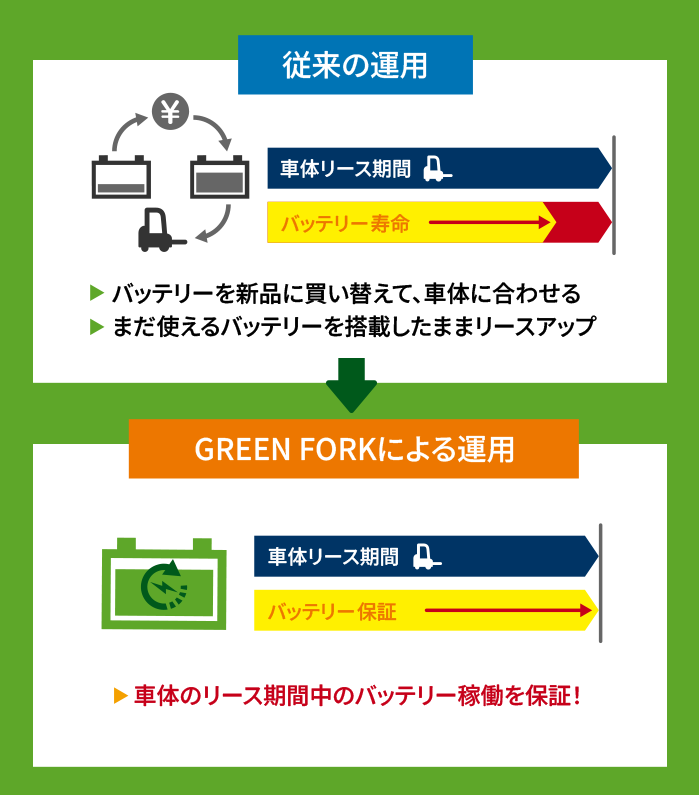 グリーンフォーク運用イメージ
