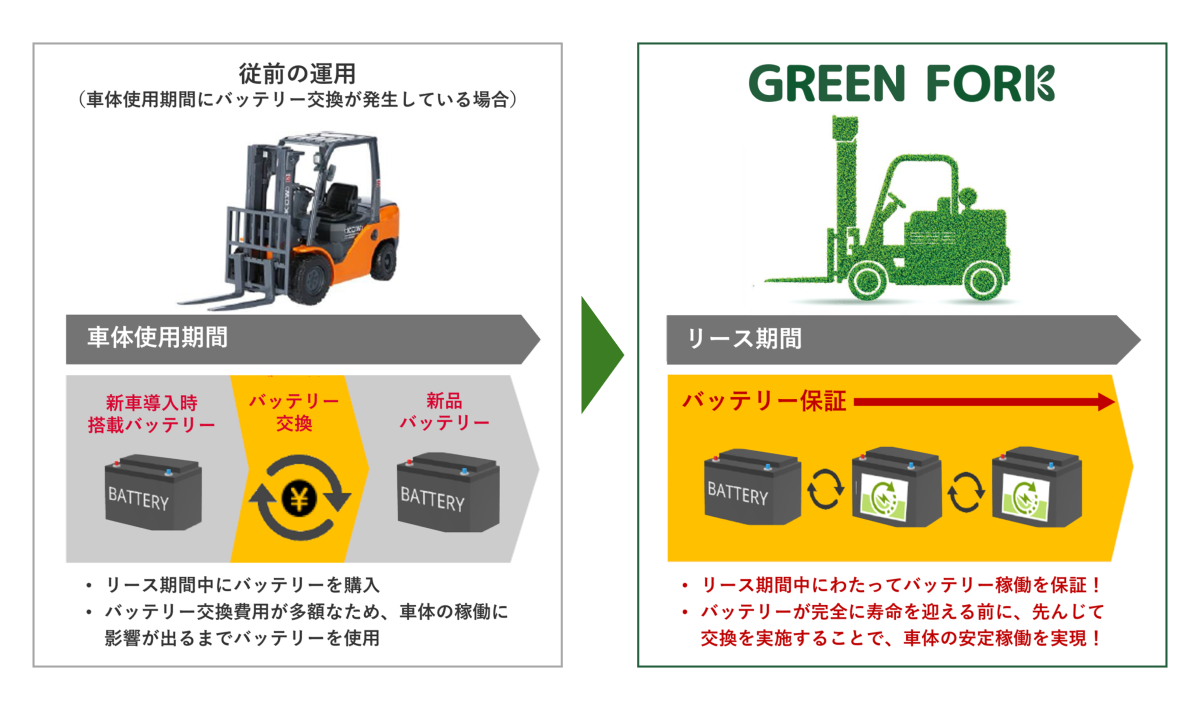 グリーンフォーク運用イメージ