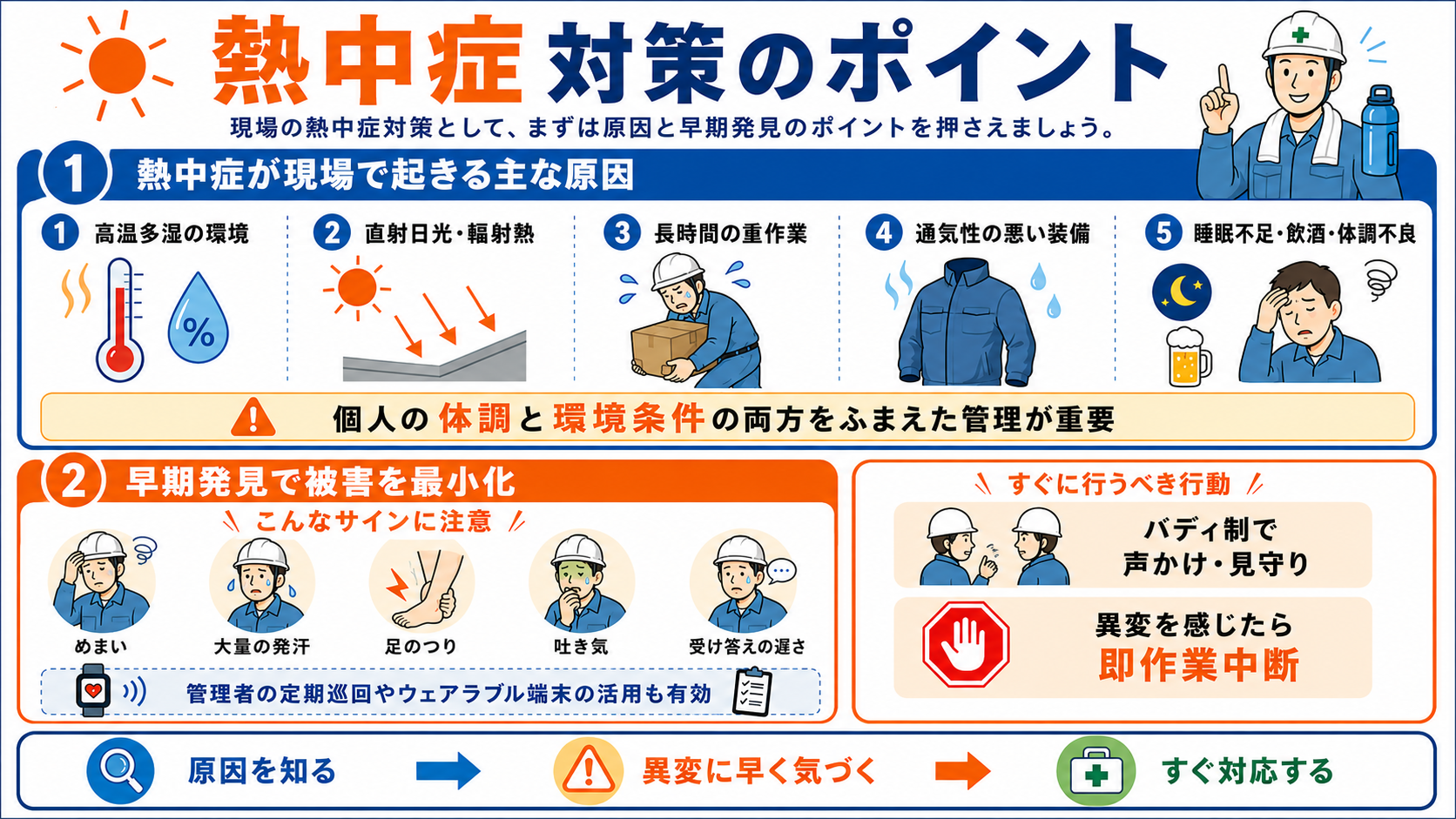 熱中症対策のポイント