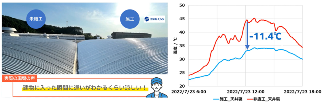 検証データ（塗料の冷却効果）