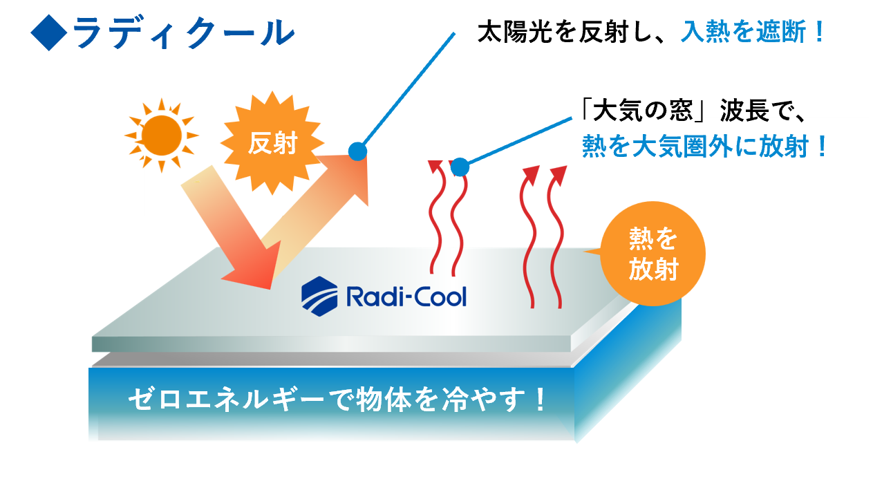 Radi-Coolとは