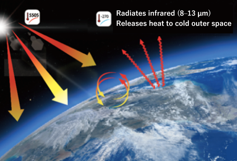 Releasing Heat into Outer Space