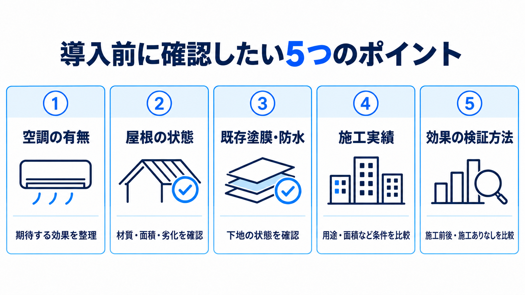 放射冷却塗料ラディクールの導入前に確認したい5つのポイント。空調の有無、屋根の状態、既存塗膜・防水、施工実績、効果の検証方法を整理した図
