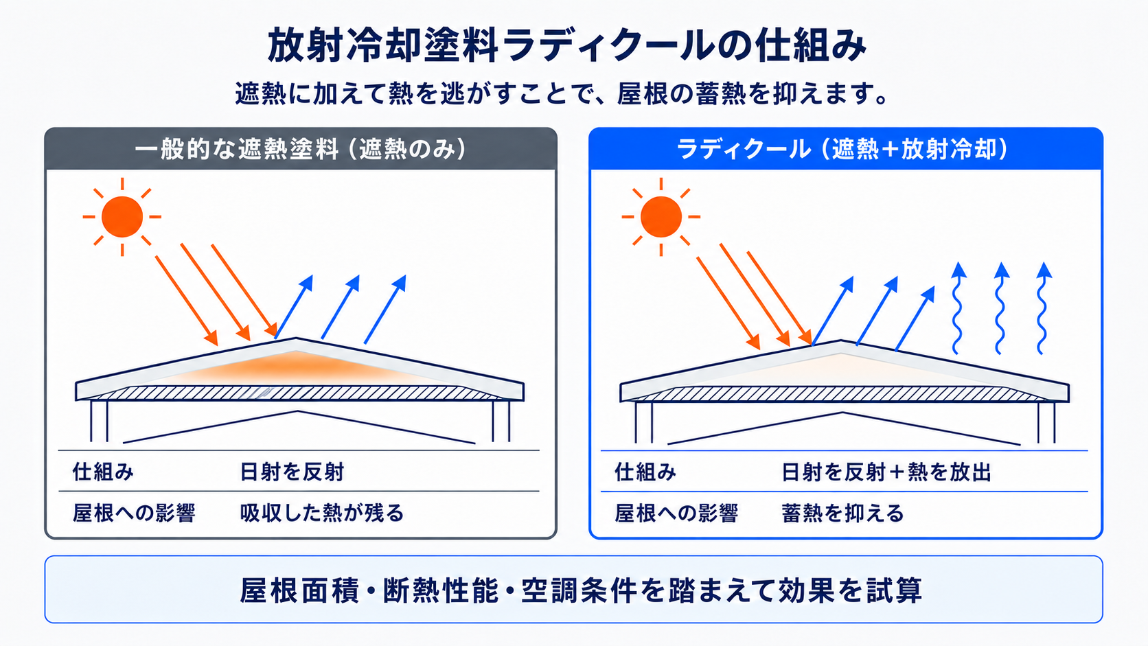 放射冷却塗料ラディクールの仕組み