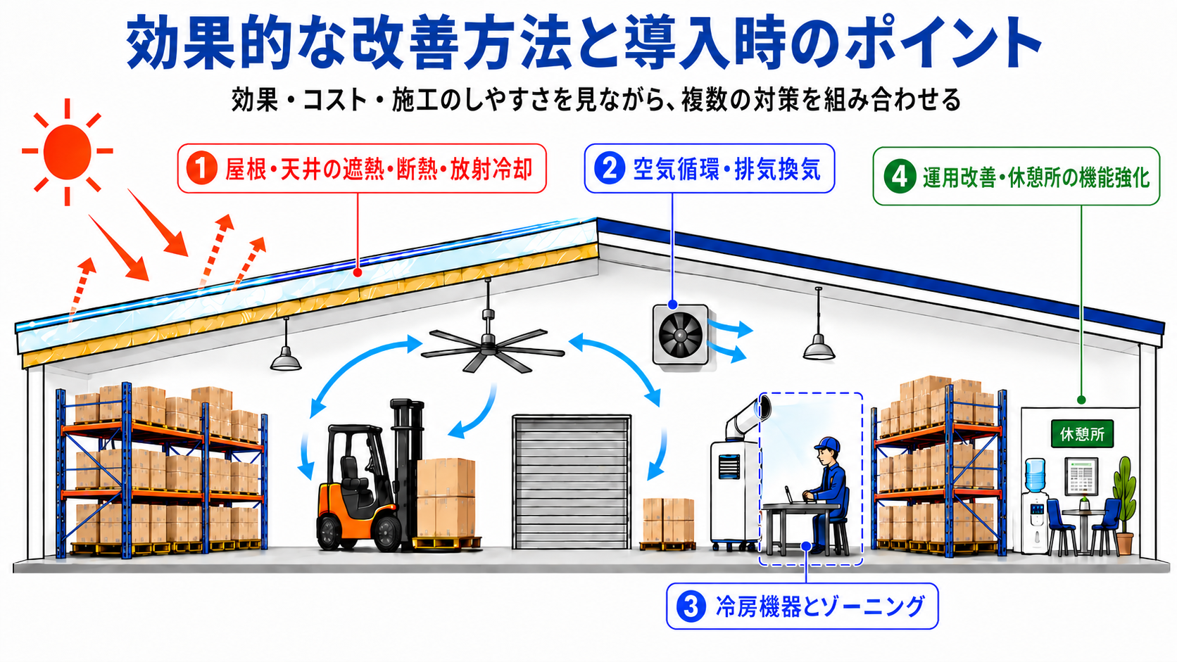 効果的な改善方法と導入時のポイント